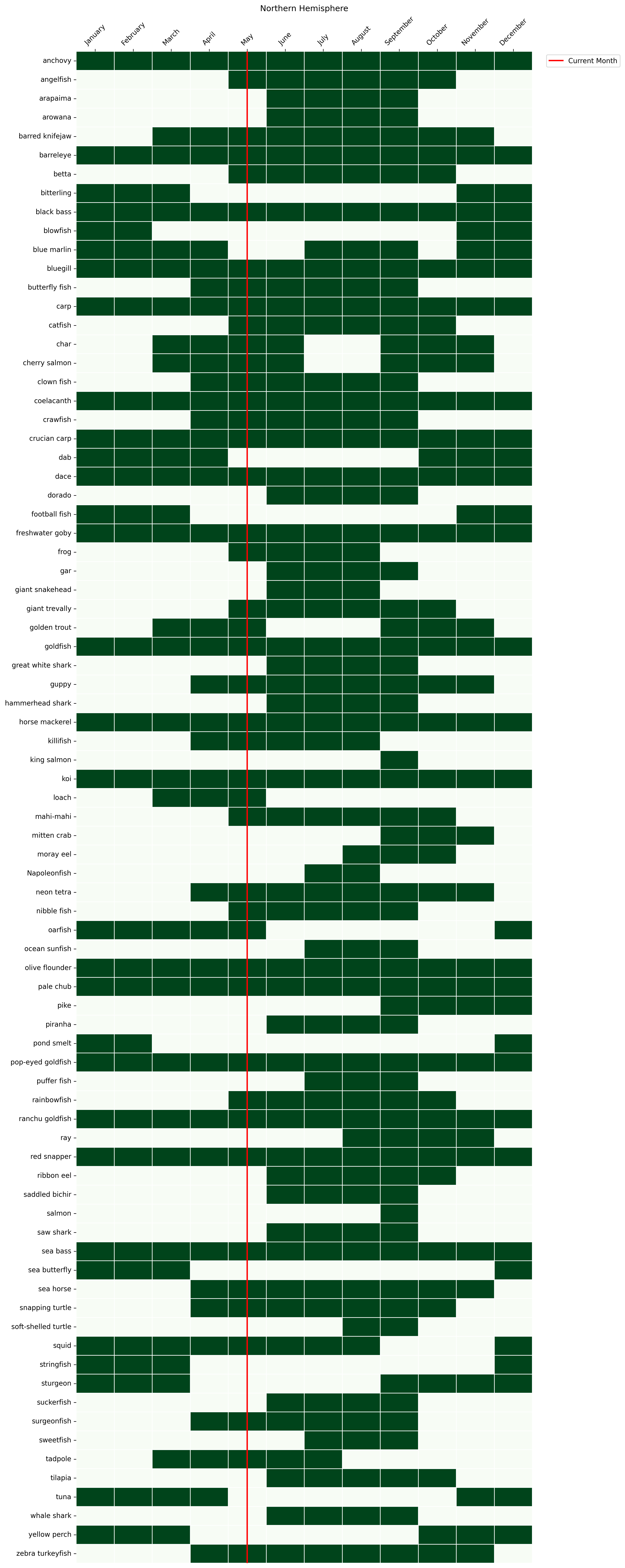 Spawning Calendar